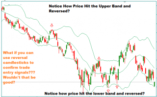 Bollinger resistance bands on sale