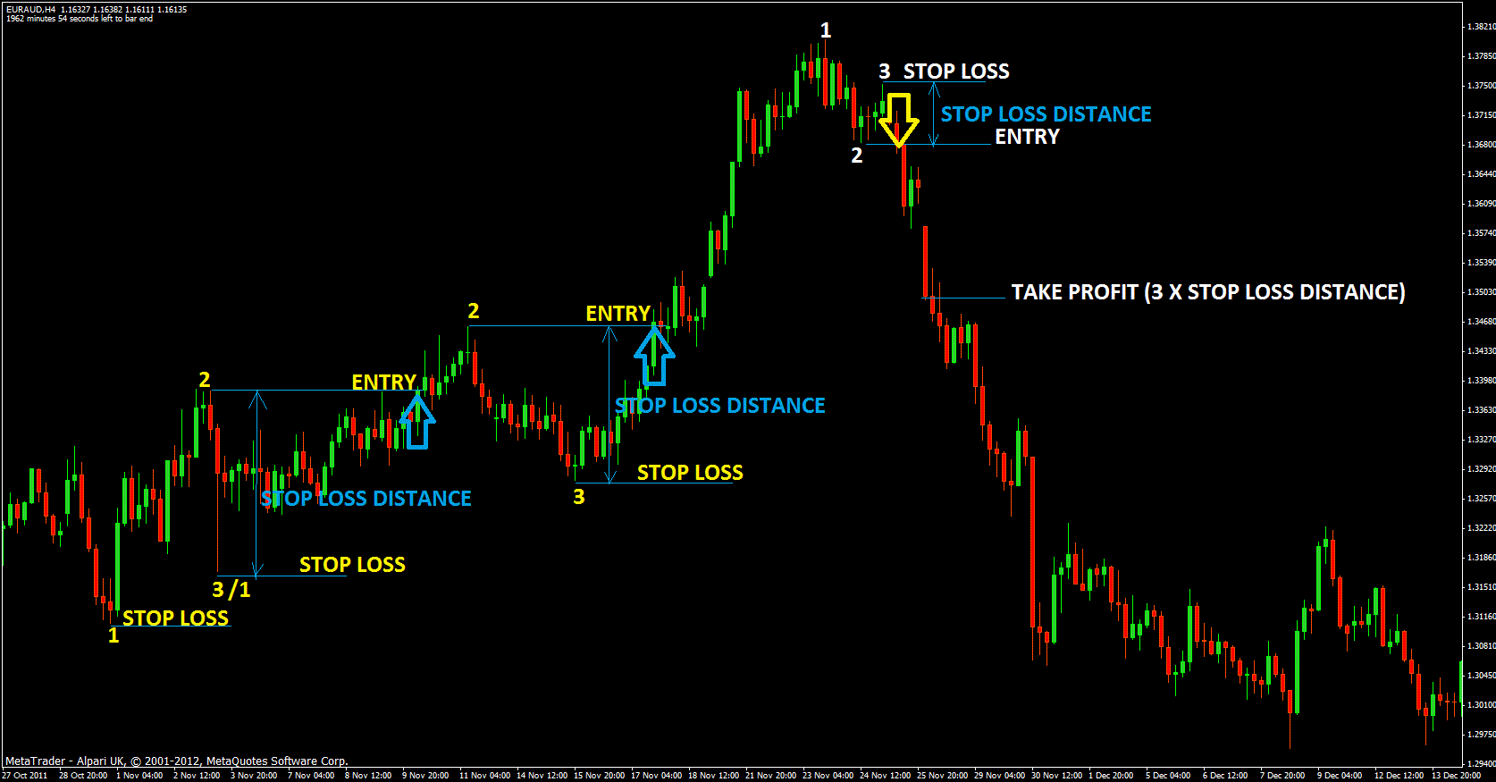 Short term forex trading tips and tricks