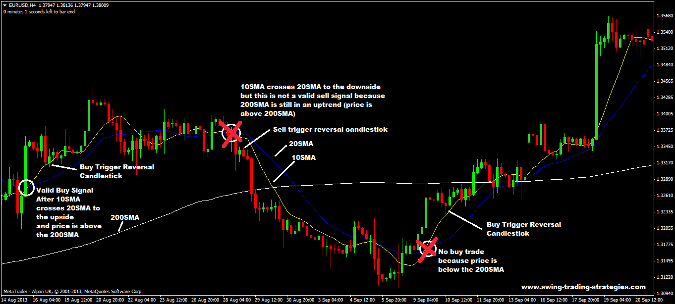 200 sma forex trading strategy