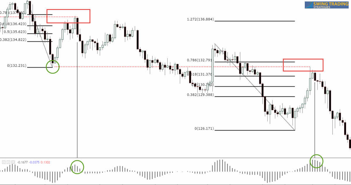 Daily Chart Forex Trading Strategy