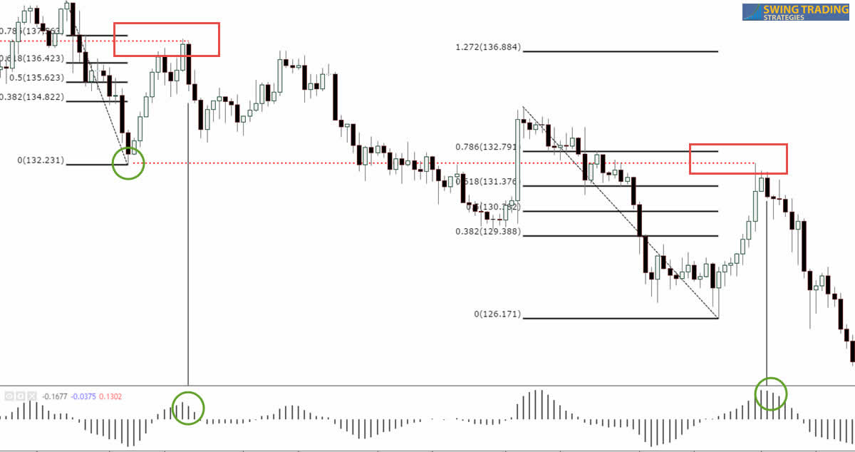 Best Chart For Swing Trading