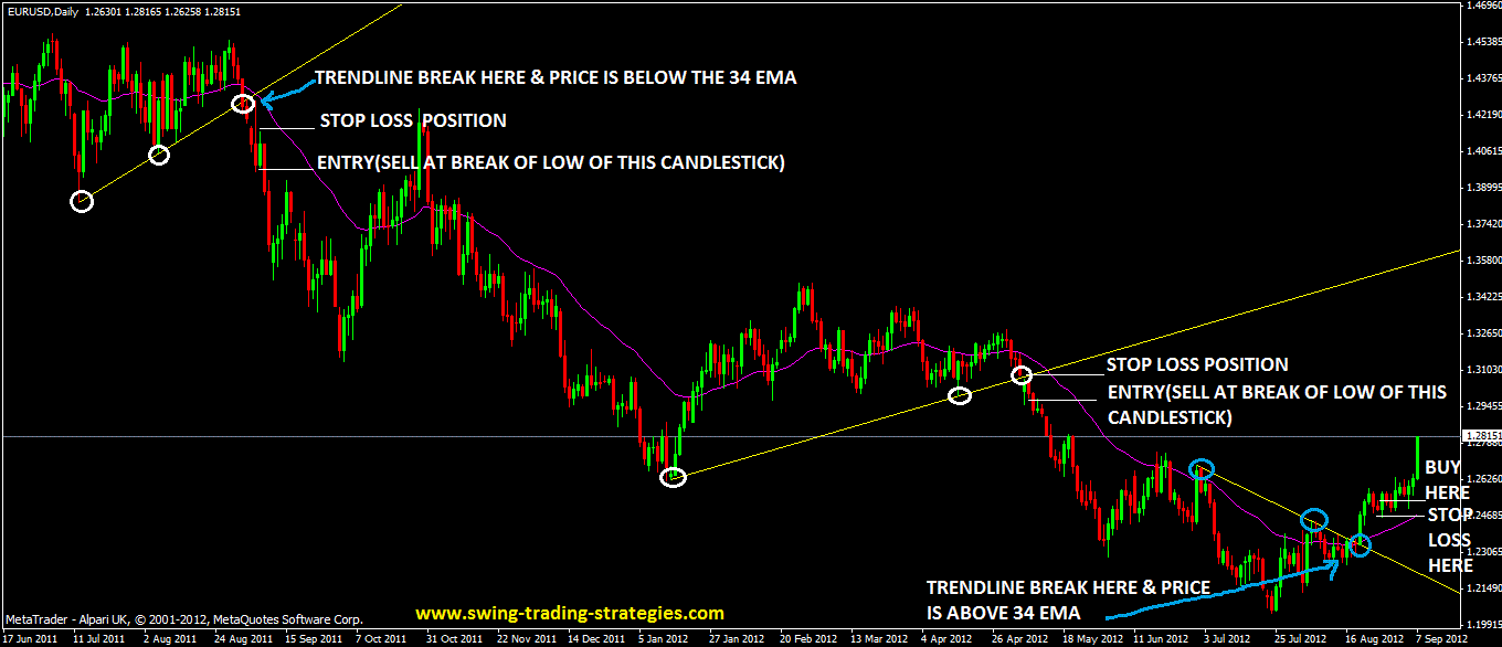 34 ema trading system