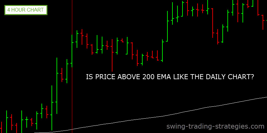 200 EMA Trading Strategy-Using Multi Timeframes To Trade The ...