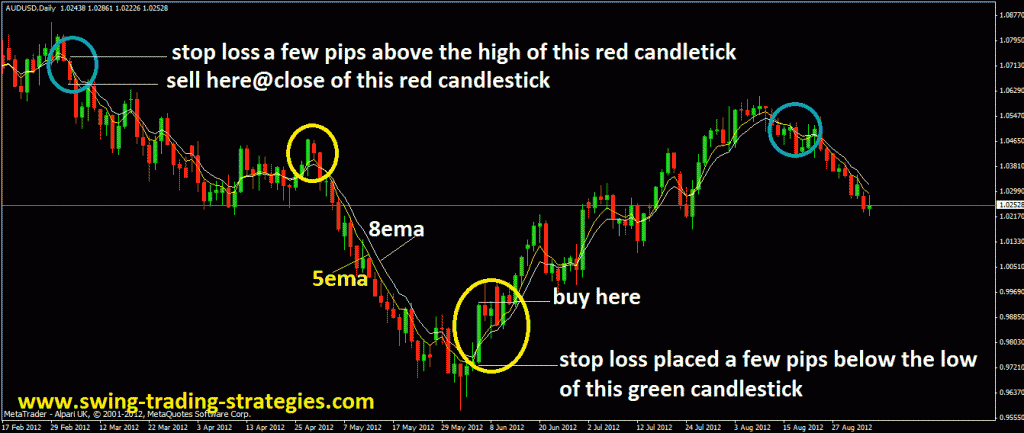Swing trading system pdf