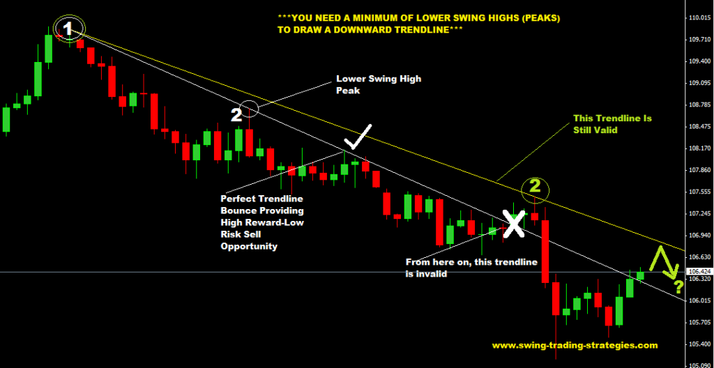 how to draw a trend lines on stock chart