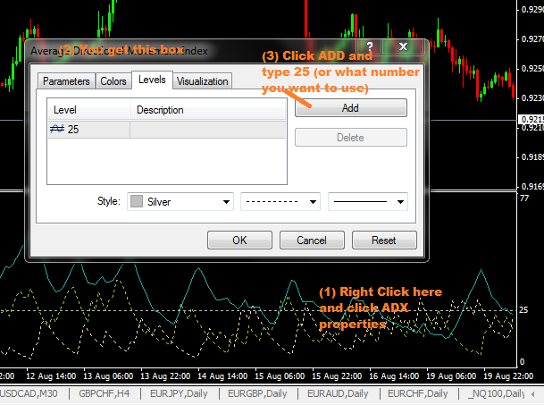 How To Setup The ADX Indicator Scale