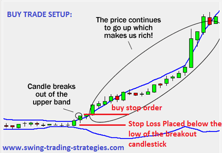 the candlestick squeeze trading system