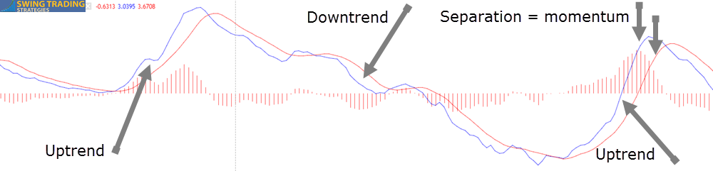 MACD TREND AND MOMENTUM