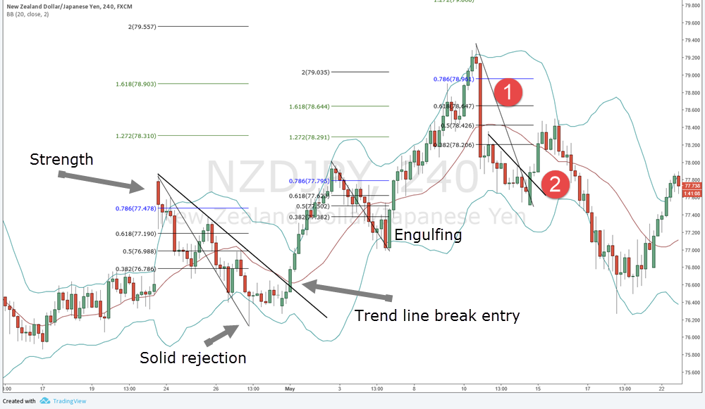 bollinger band strategy