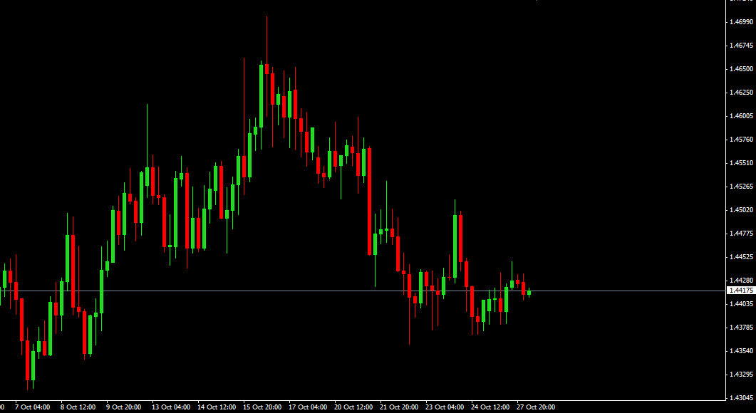 Forex price action trading room