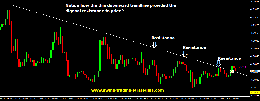 Talking forex live