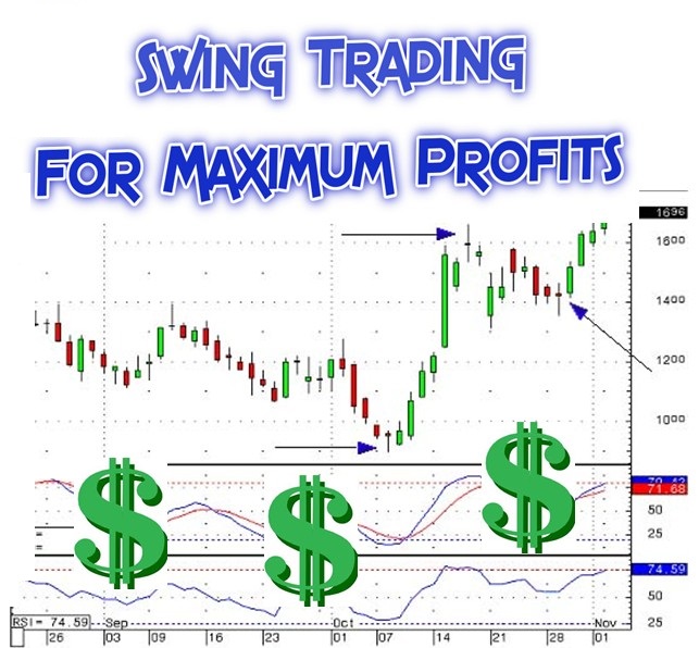 trading fx for maximum profit