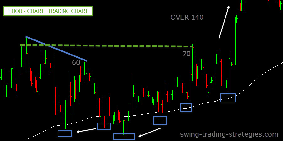 200 EMA TRADE ENTRY CHART