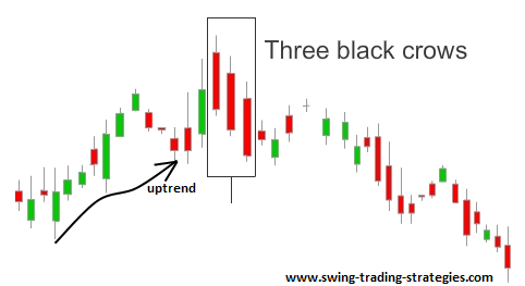 Three Black Crows Chart Pattern