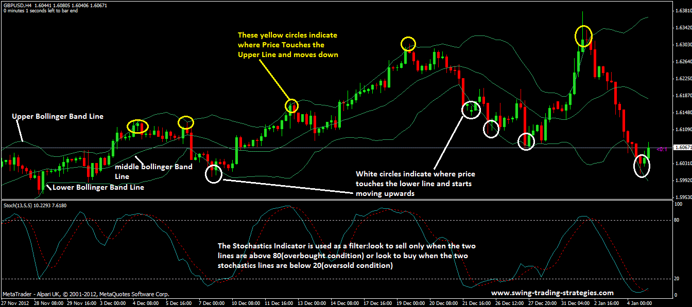 How to use bollinger bands forex