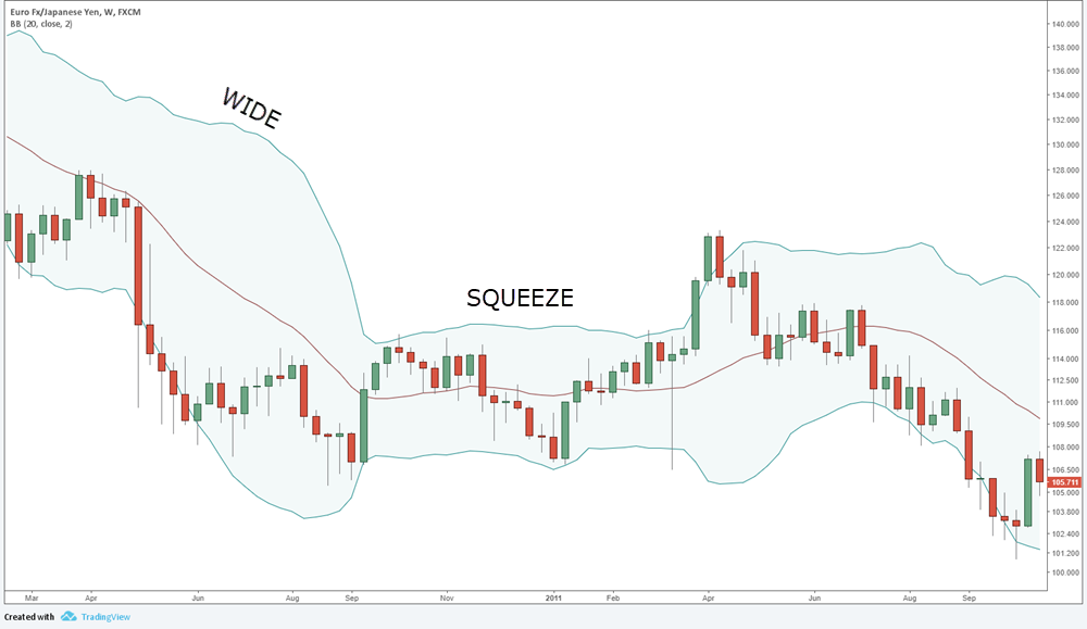 bollinger bands squeeze