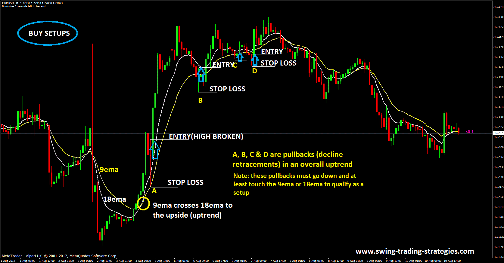 football trading strategy method system