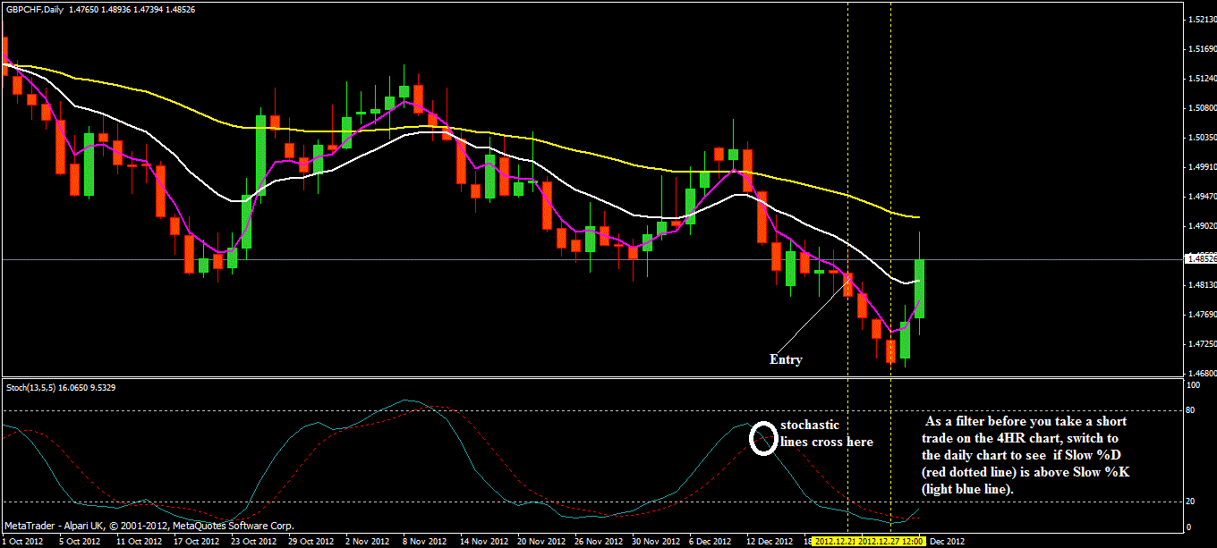 4hr Gbpusd Swing Trading Strategy Make More Than 100 Pips A