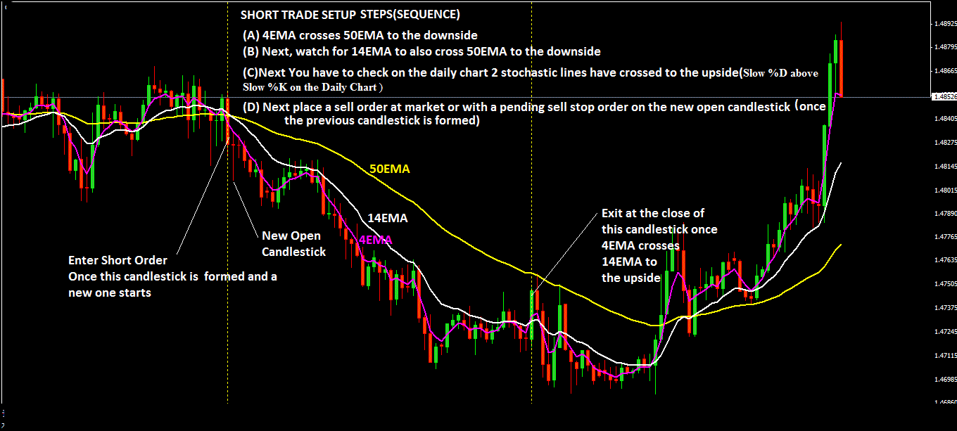 Swing Trading Daily Chart