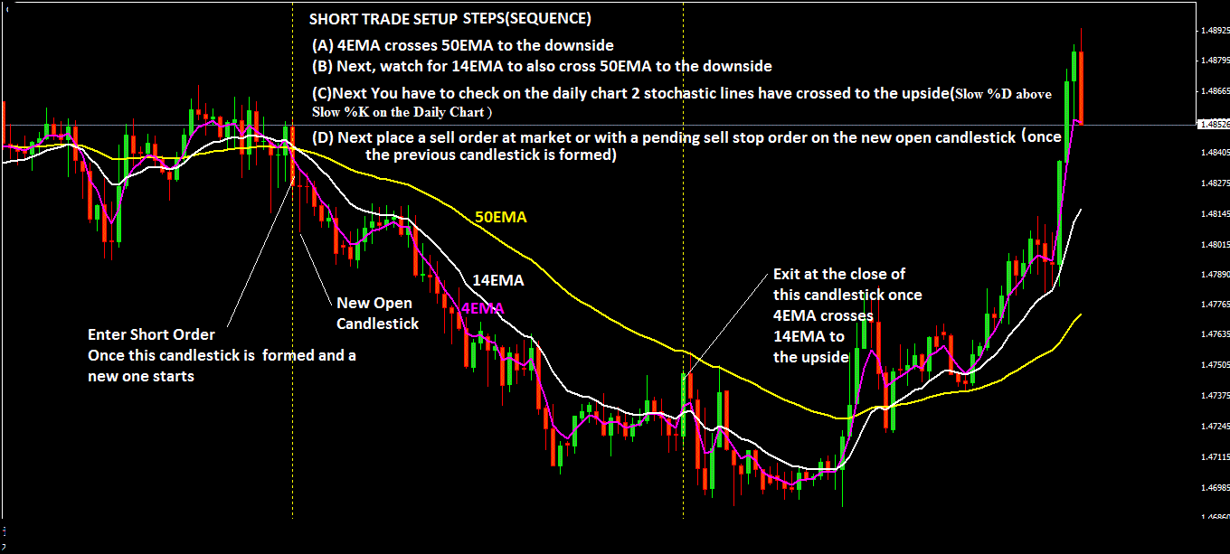 FX Swing Trading Strategies