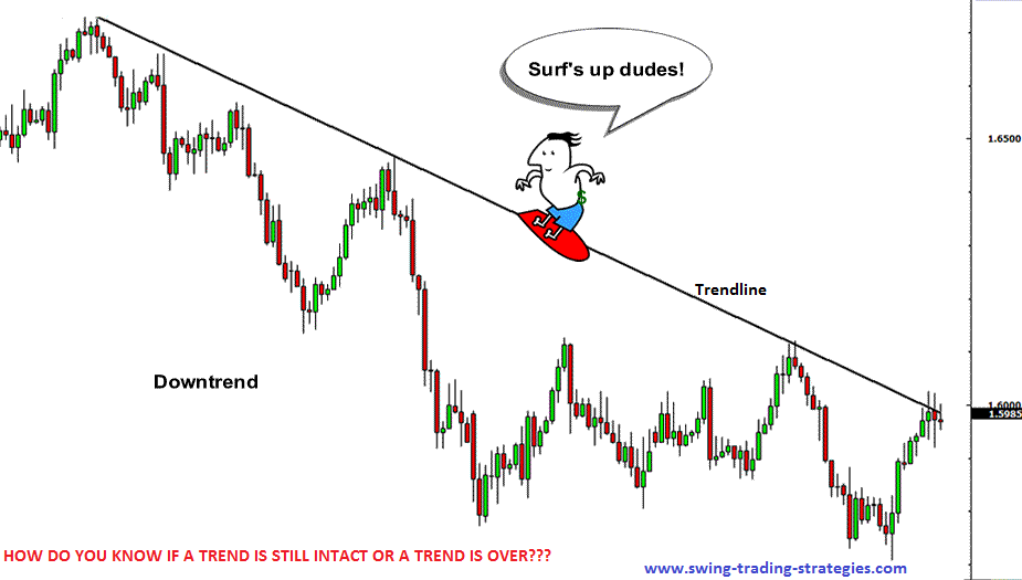 Trend trading forex