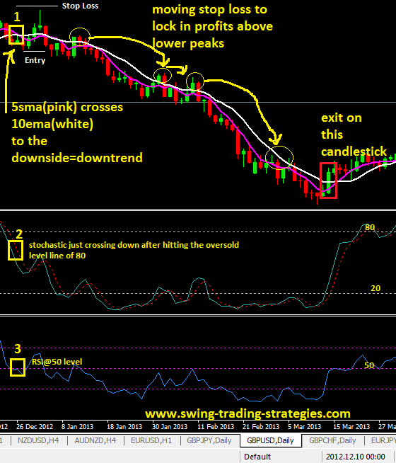 Forex simple moving average strategy