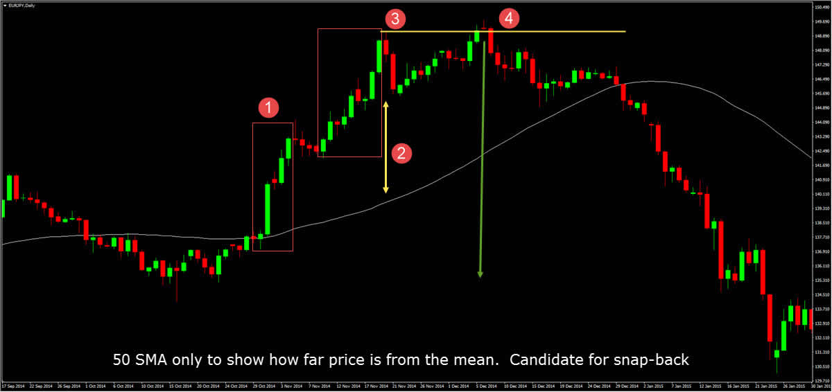 Day trading forex with price action