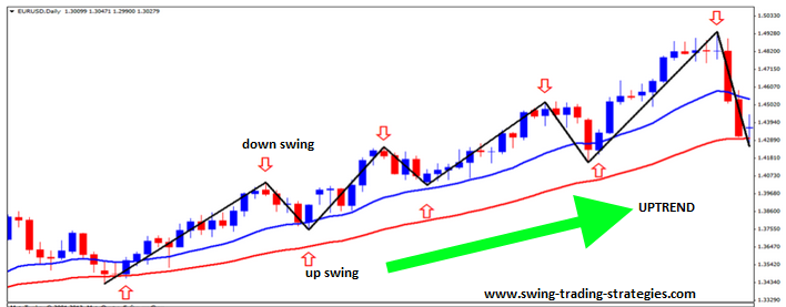 Swing Trading Introduction