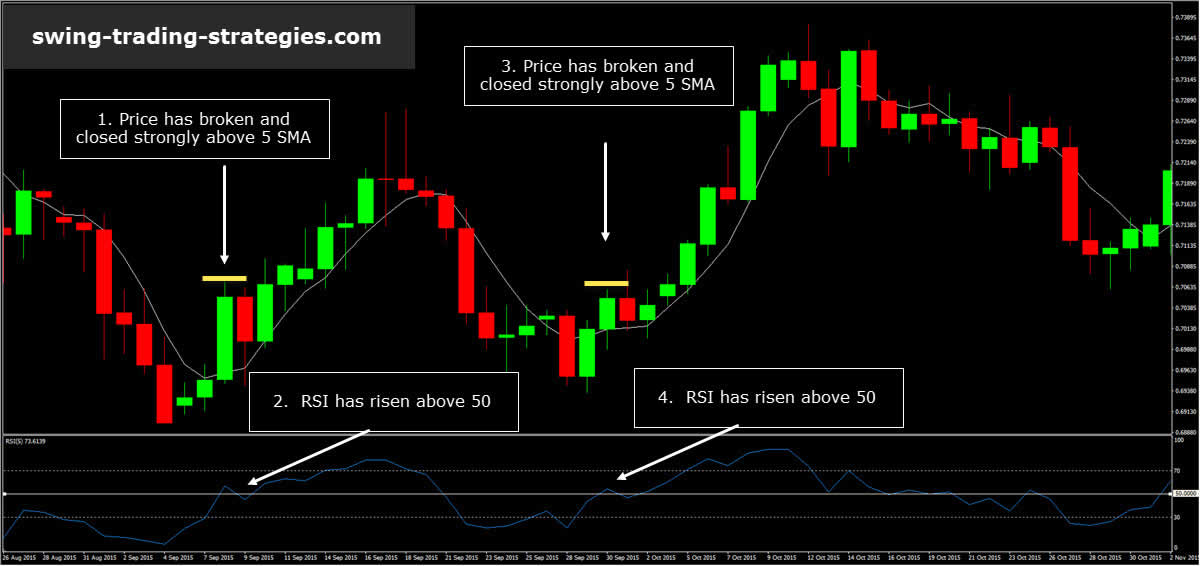 RSI TRADING SYSTEM 5X5