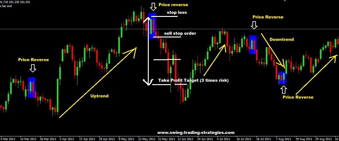 Simple forex strategies that work