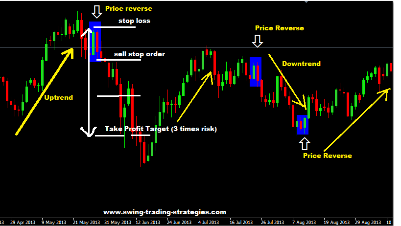 My forex trading strategy