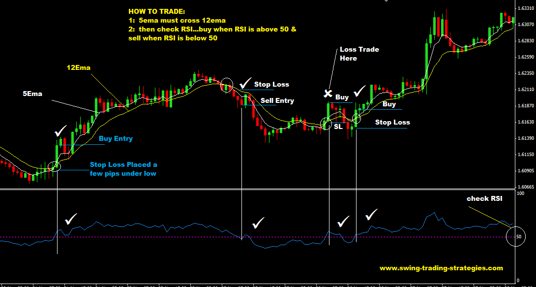 Rsi in forex trading