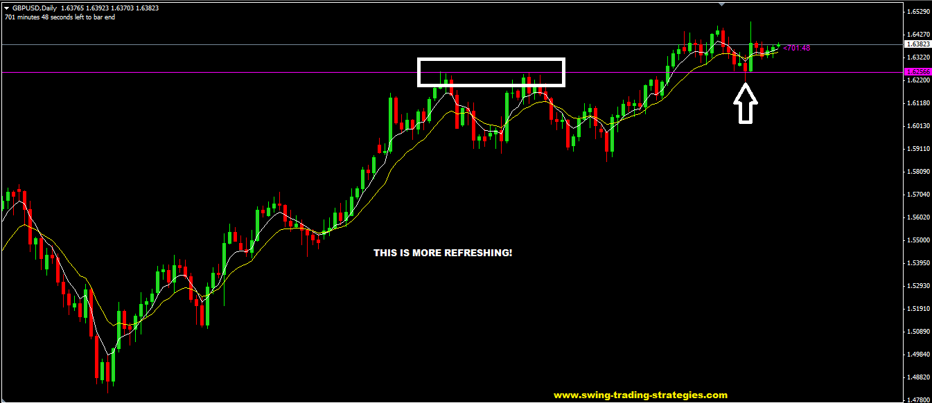 currency trading strategies that work