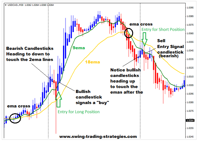 Ema meaning in forex