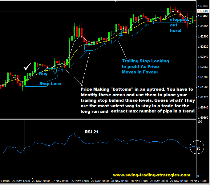 forex swing trading technique