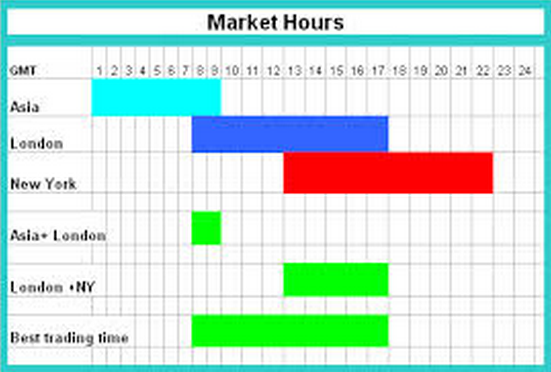 Forex time table