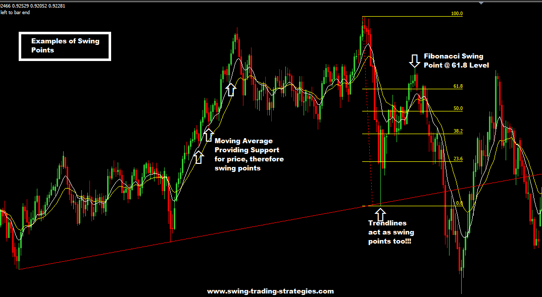 Price Action Trading With Swing Points