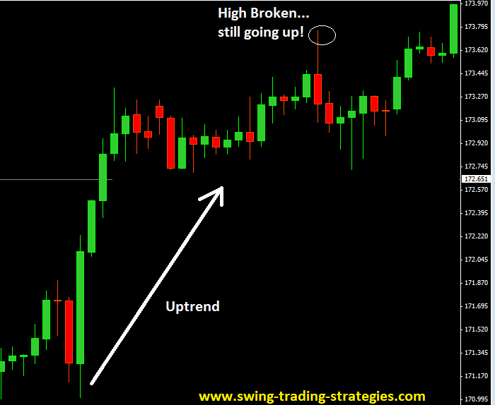 How to identify trend in forex trading