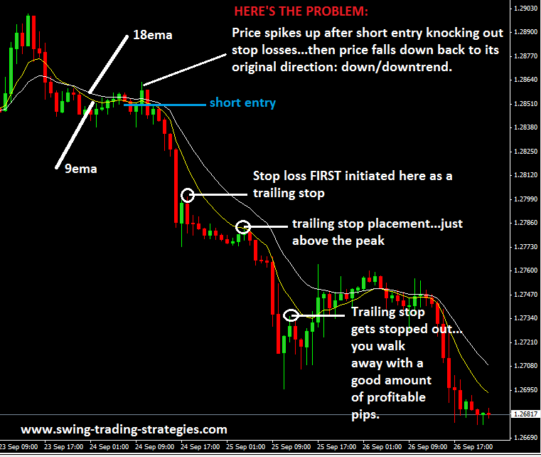 No loss forex hedging strategy
