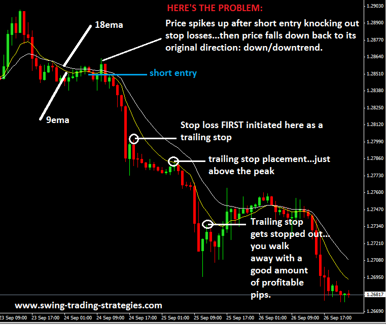 Forex No Stop Loss Strategy Forex Retro