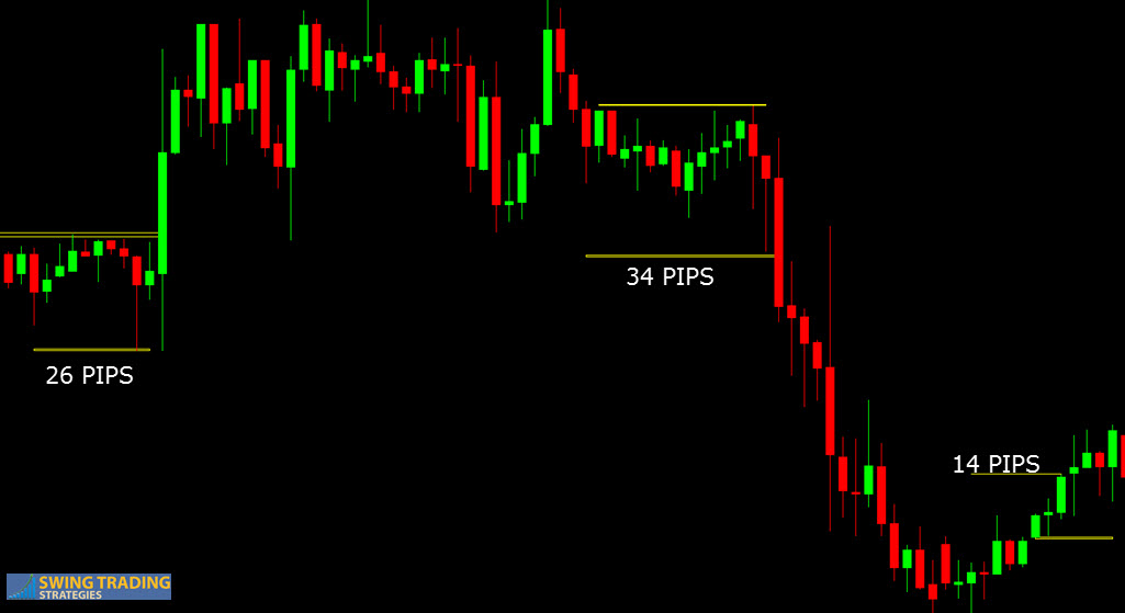 London forex open breakout indicator system