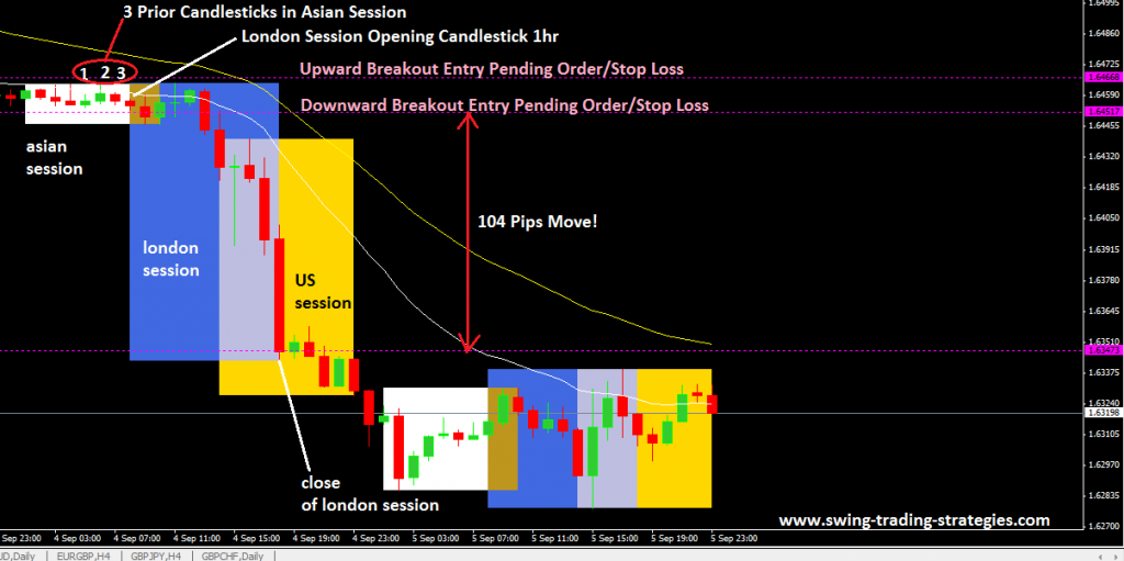 Forex daily breakout strategy