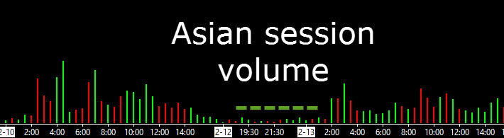 Asian session forex