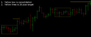 20-pips-a-day-breakout-trades