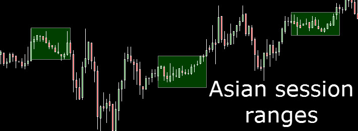 Asia forex