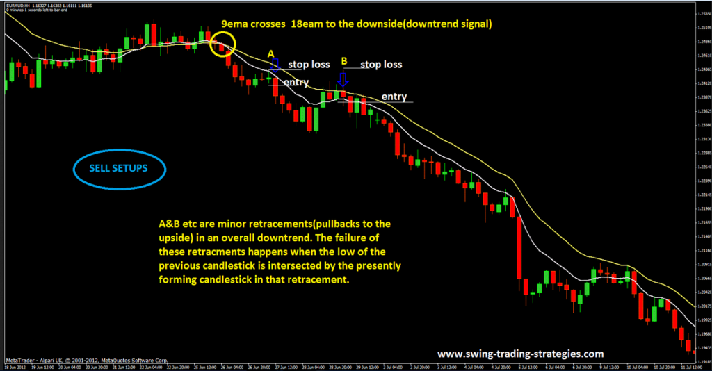 Forex Scalping System-The Floor Traders Method