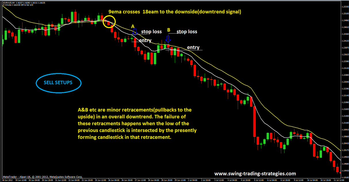 learn forex trading systems and strategies