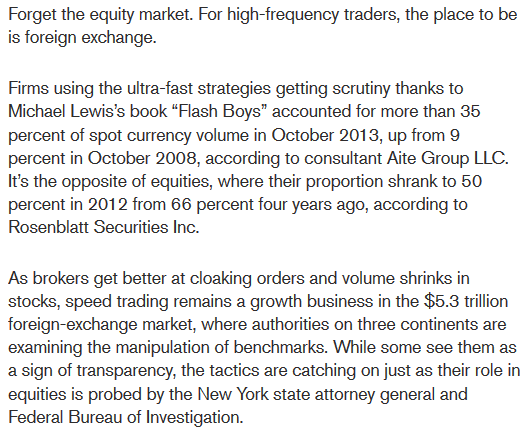 High Frequency Trading In The Forex Market