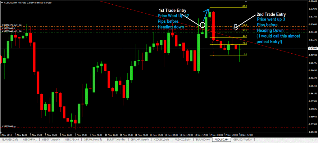 Perfect Trade Entry Example