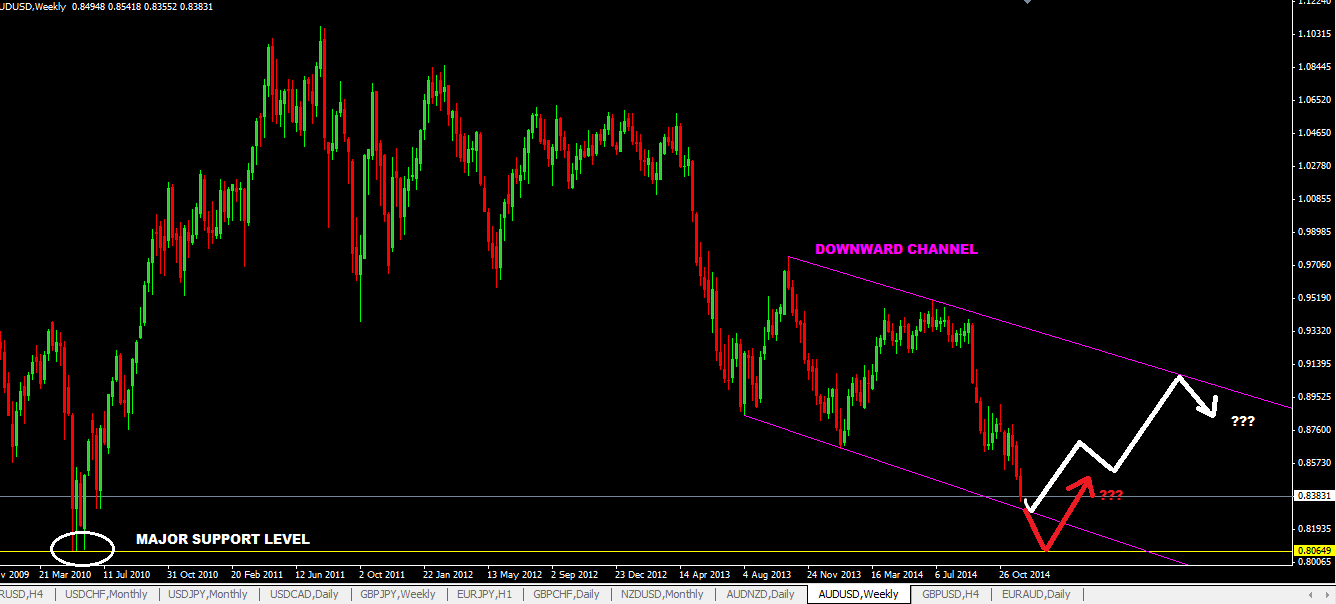Forex swing trade setups